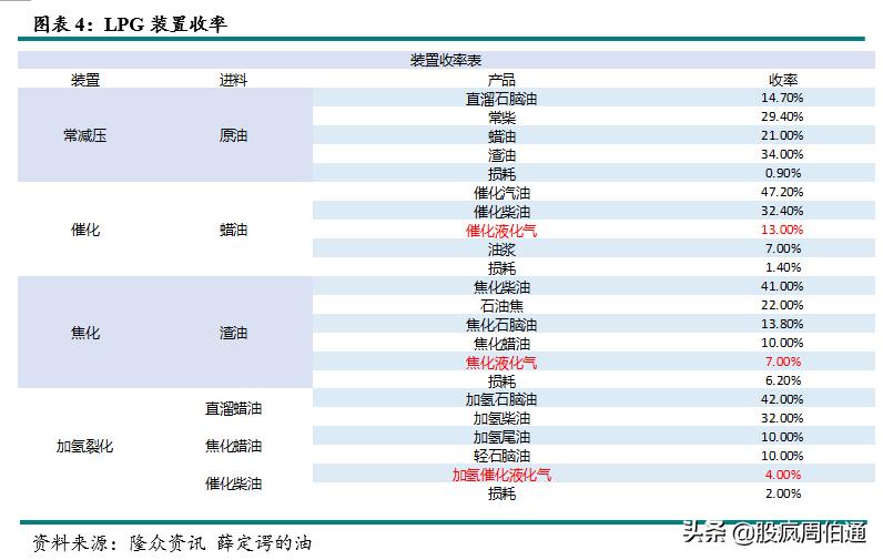 一文看懂期权与期货,lpg期货最新政策