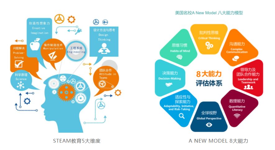 幼升小必备软件,幼升小的学霸秘诀