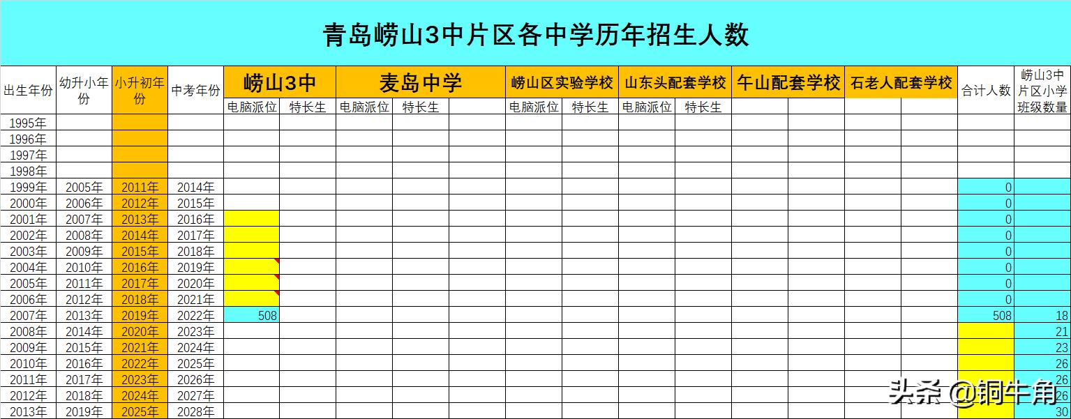 青岛学区划分查询,青岛市学区查询