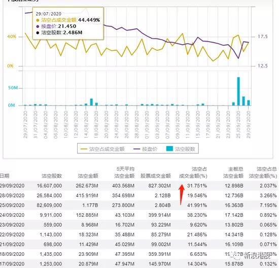 许家印的朋友圈，863亿战投都出资了多少？张近东投200亿，广电出50亿！恒大暴涨17%，空头被斩杀