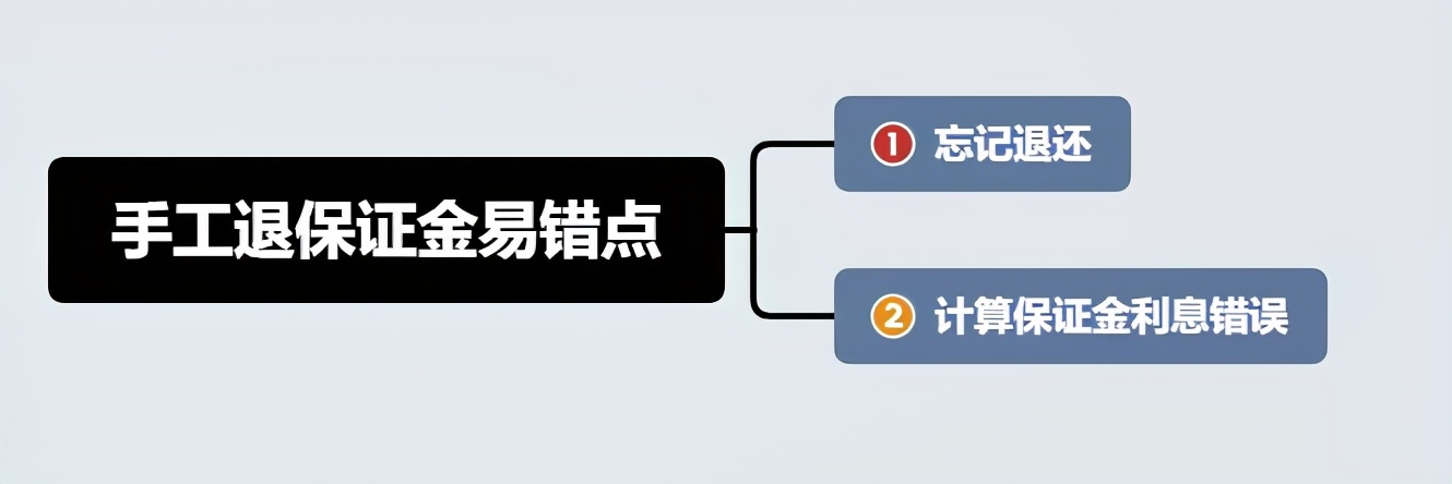 閫氫俊琛屼笟鎷涙爣,閫氫俊琛屼笟鐨勬嫑鏍囦唬鐞嗚兘鍋氬悧