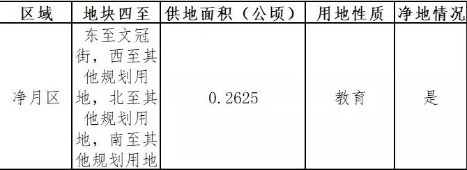 长春将新建4所学校,长春2021年计划建11所学校