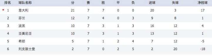 欧洲杯总决赛分析预测,欧洲杯预测比分西班牙波兰