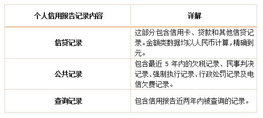 个人查询和机构查询征信记录过多,授权征信查询会不会影响个人记录