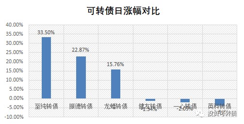 牛市转债,股市转债怎么玩