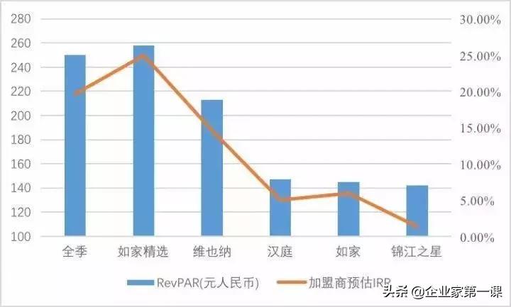 连锁酒店疫情倒闭原因,疫情期间连锁酒店倒闭