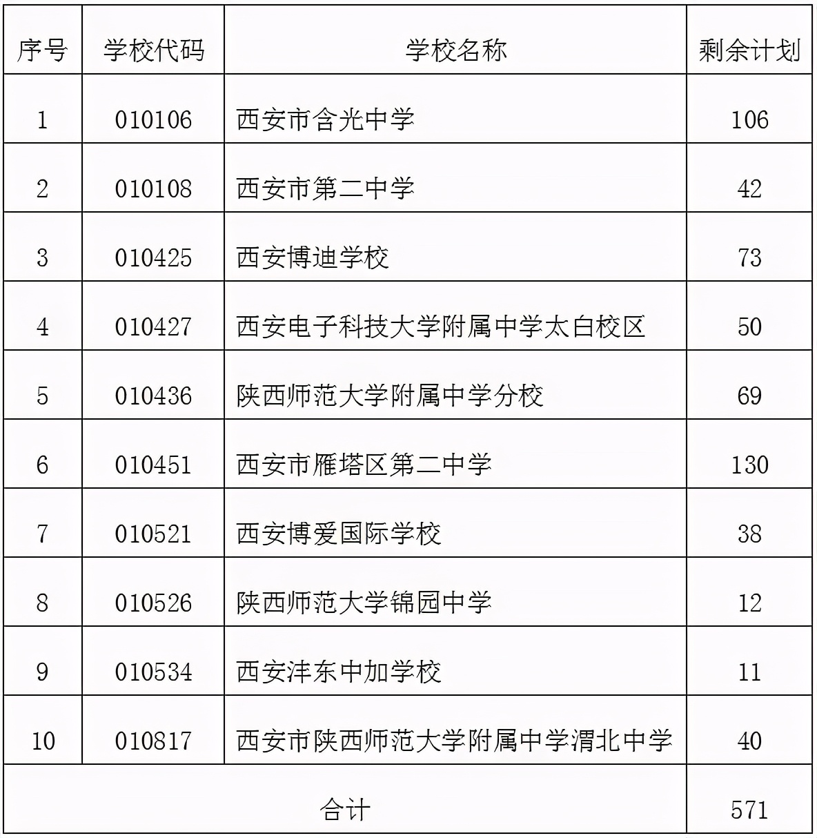 2022年西安中考补录规则,2021中考志愿滑档怎么办