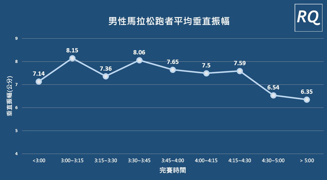 跑步数据量化,跑步数据评价标准