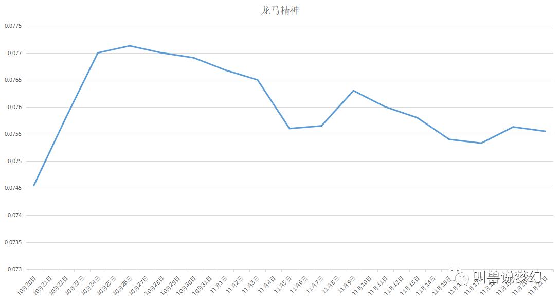 梦幻西游藏宝阁最新成交价查询,梦幻西游藏宝阁金价是官方定的吗