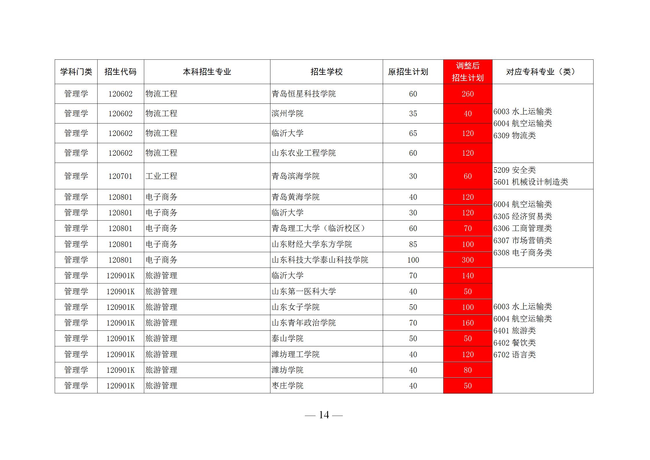 专科分配到国企还有必要专升本么,专科生就业进国企还是专升本