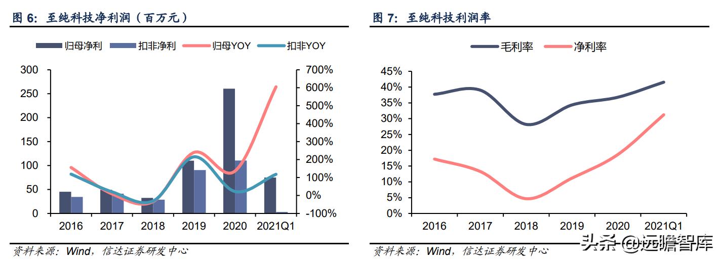 至纯科技生产线,至纯科技研发