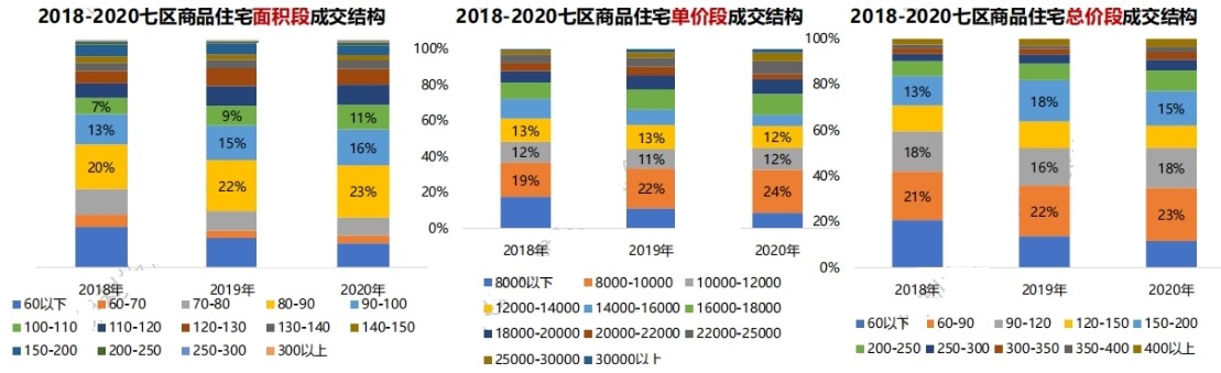 大连房价触底反弹,大连房价断崖式下跌原因