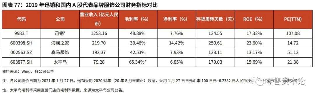 纺织服装行业的盈利模式,迅销服饰公司怎么样