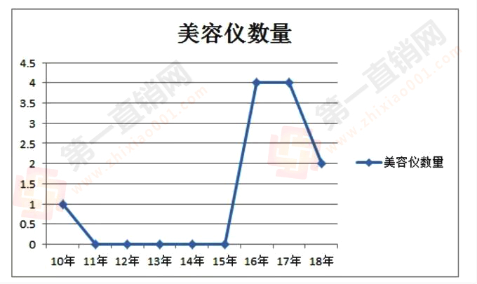 家用美容仪厂家价格,家用美容仪出口前景