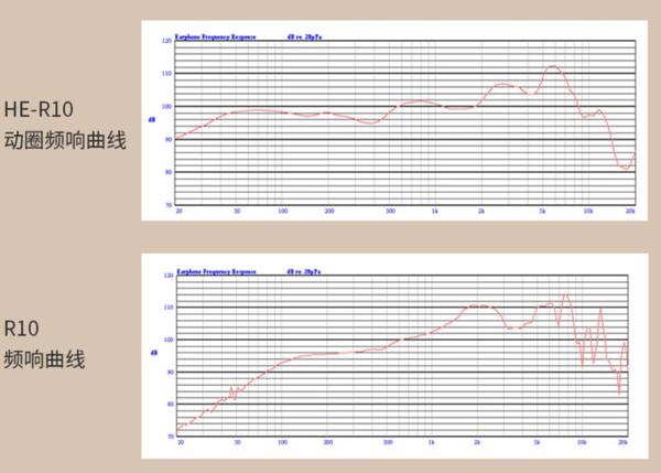 hifimanr10蓝牙耳机测评,hifimanr10耳机对比评测