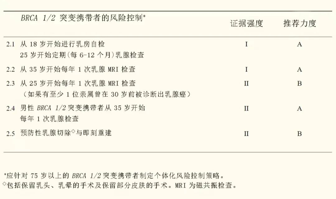 乳房里的硬块切掉,切掉乳房算残疾吗