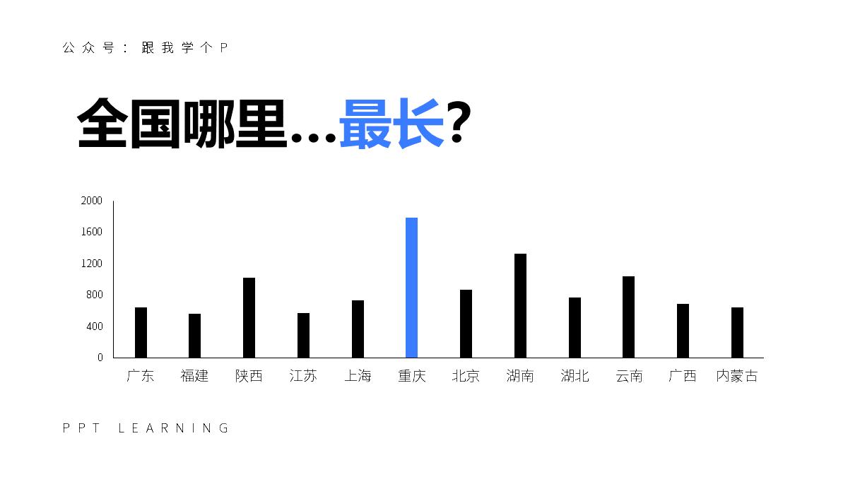 新手制作高大上ppt详细步骤,如何做出高大上的ppt课件