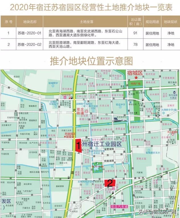 宿迁最新特价房源推荐,2022年宿迁新楼盘现房出售排行