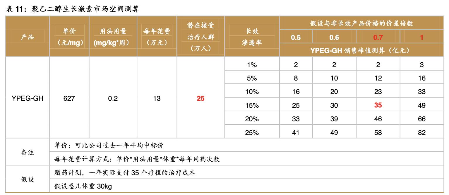 特宝生物公司,特宝生物公司最新消息
