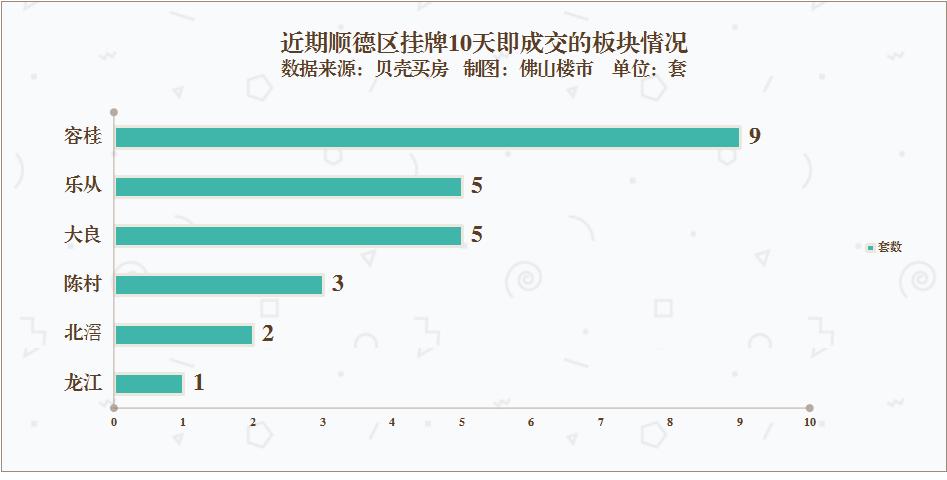 佛山二手房一般多久能卖掉,佛山房子降价最惨一览表