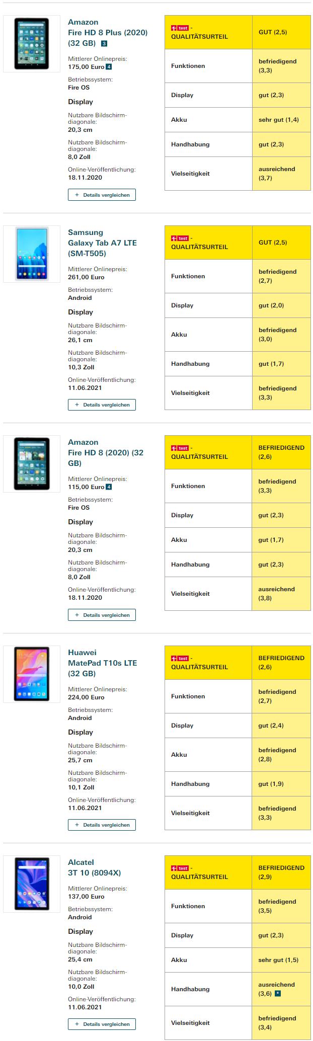 实测25款平板电脑：新iPad优势不大，老华为仍名列前茅