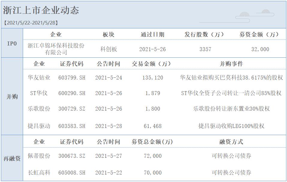 鍗冧嚎閽翠笟宸ㄥご,鍗冧嚎宸ㄥご婧环鏀惰喘閿傜熆