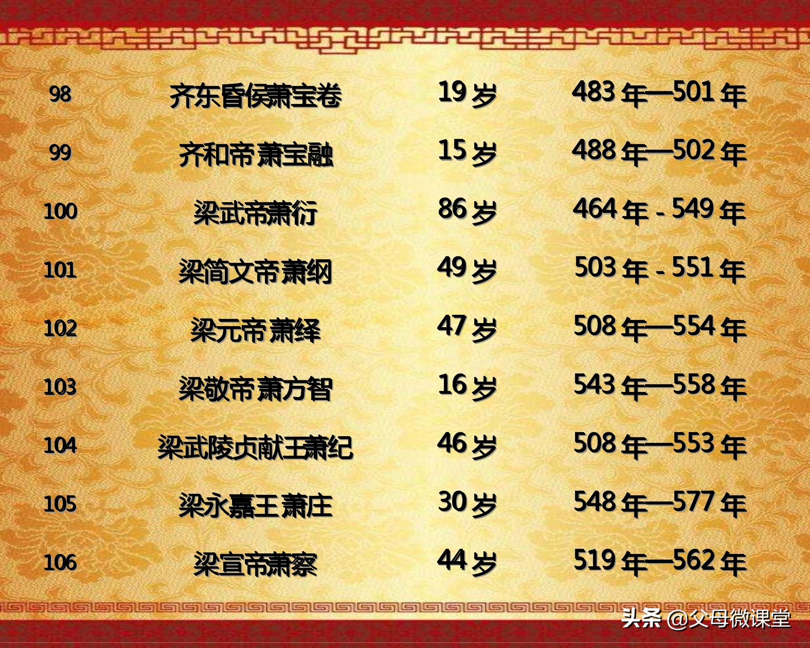 中国历代皇帝的平均寿命是多少,古代各朝各代的皇帝都是怎么死的