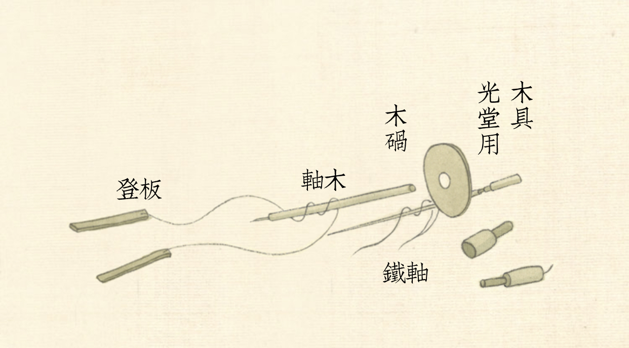 玩老玉必看图解古人制玉12道工序,历代琢玉工艺的特点