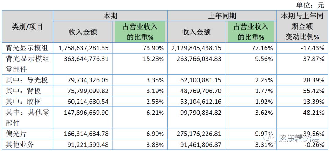 京东方收购翰博高新,京东方为啥估值那么低