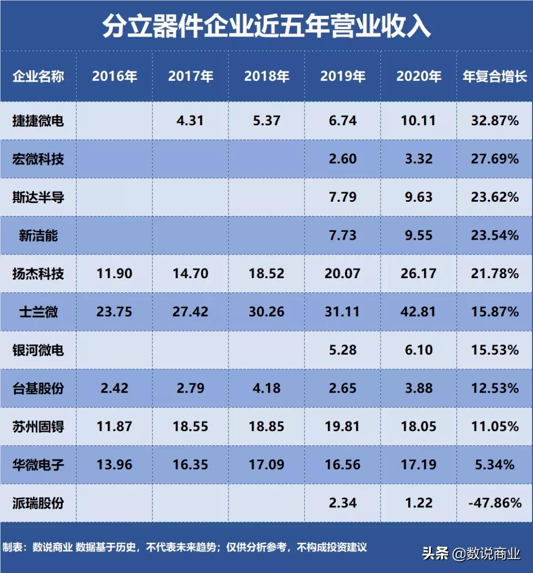 士兰微和斯达半导区别,士兰微半导体