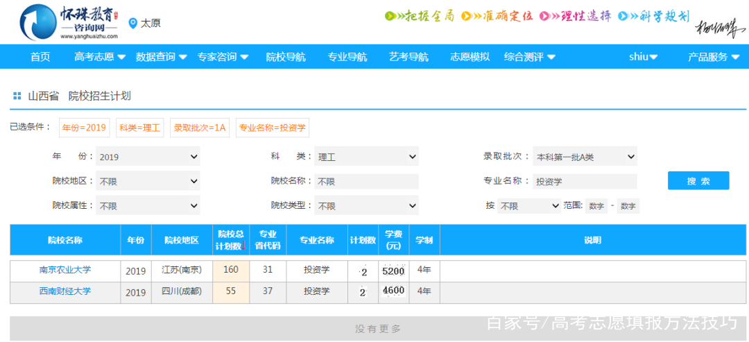 投资学入门课程,专业投资原理书籍