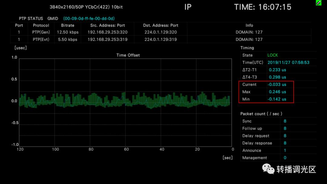 我的IP设备和系统锁上PTP了吗?(下)