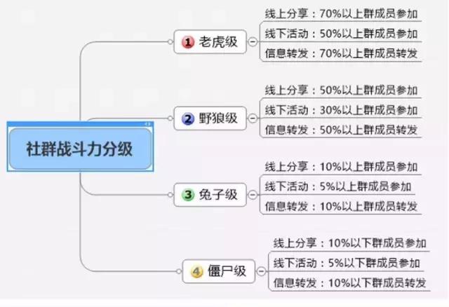 小飞狼怎么打造社群,小飞狼如何打造社群