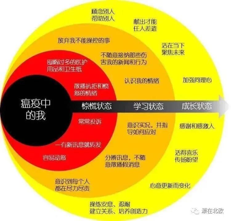 疫情爆发的当下保护好自己,疫情当下我们更应该好好提升自己
