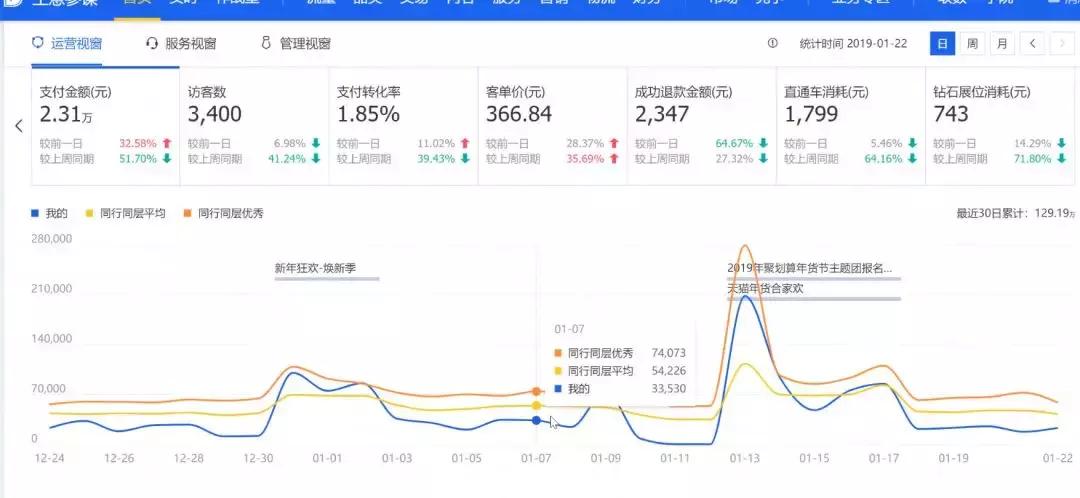 淘宝开店上架产品技巧,新手淘宝卖家怎么打造爆款店铺