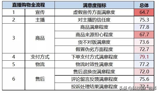直播带货万亿市场,直播带货千万收入的有多少人