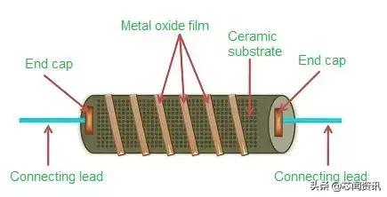 干货全类型电阻一篇讲全了,零基础之电阻知识大全