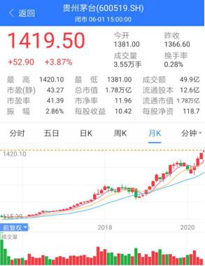 北京老酒价格,老酒的未来走势