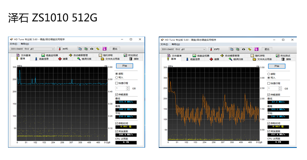 SATA2.5寸消费级SSD，泽石ZS1010系列固态硬盘测评