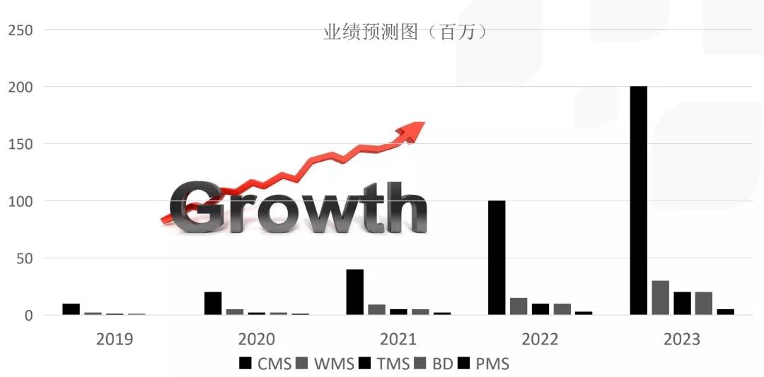 对标AmberRoad，万汇链或通过云服务改变中国企业的全球贸易方式