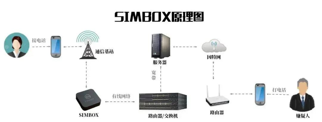 新手操作好也能轻松月入过万,如何做一台机器月赚两万