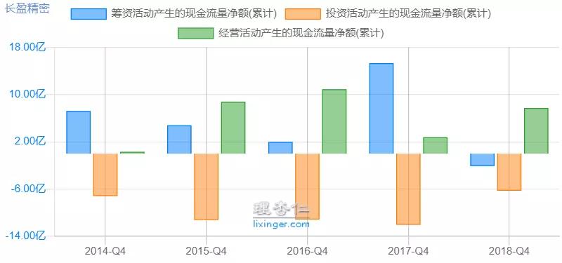 长盈精密盈利预测,长盈精密暴跌原因分析