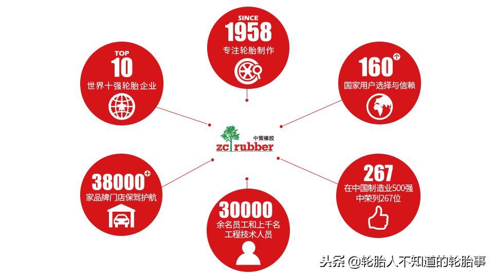 杭州中策橡胶有限公司地址电话,杭州中策橡胶有限公司上班怎样