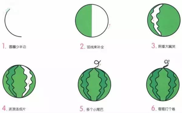 小蜗牛春夏秋冬四季创意画简笔画,亲子启蒙创意简笔画蝴蝶和蜻蜓