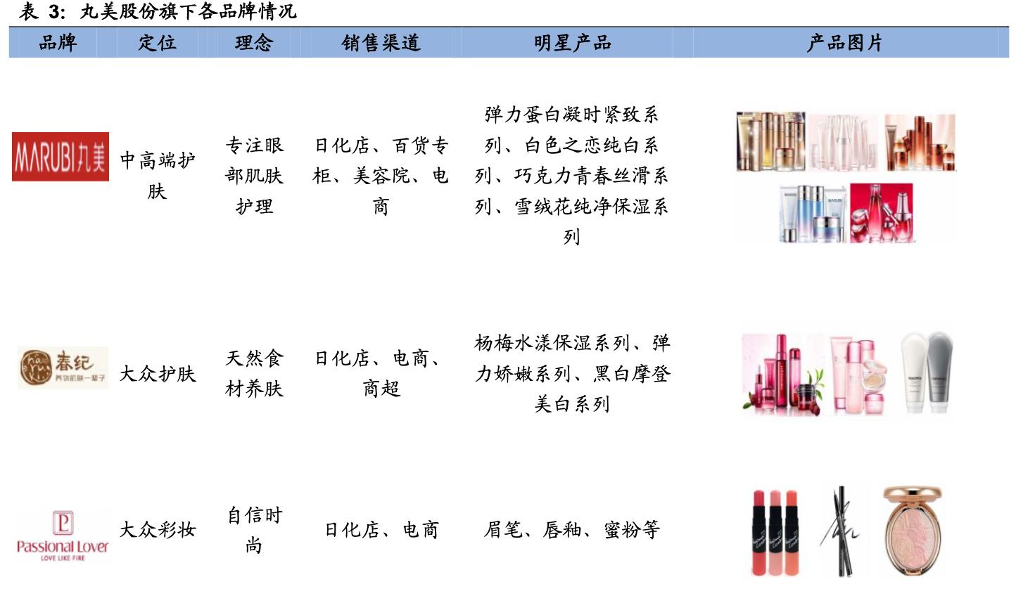 珀莱雅合理估值分析,珀莱雅估值分析