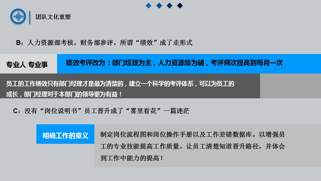 为什么有些企业员工就像打了鸡血一样？23页干货，教你如何提振士气