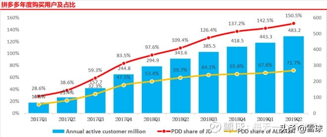 拼多多主打几线城市,拼多多入驻一线城市
