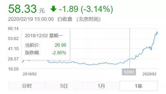 定增股票8折,定增价8折利好还是利空