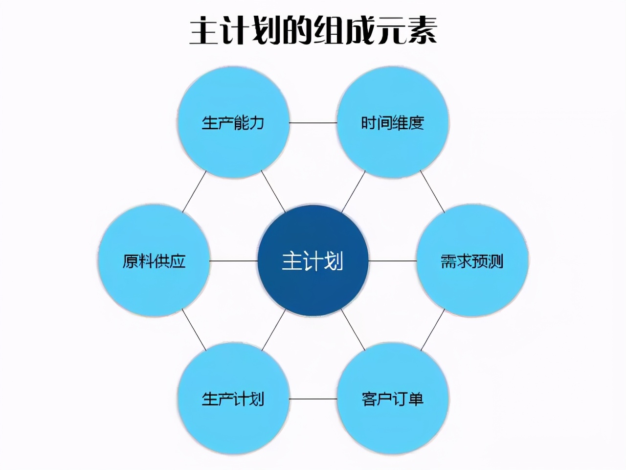库存管理盈利能力,如何管理控制库存成本增加