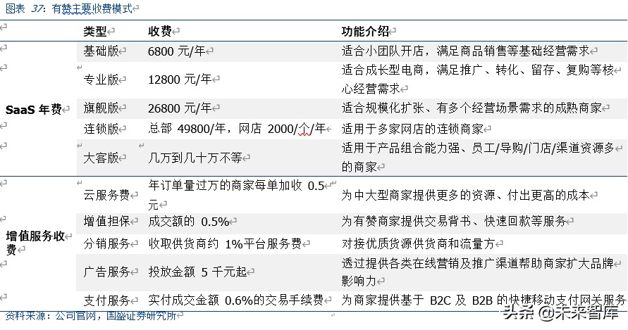 私域电商模式深度剖析会,私域电商数据分析